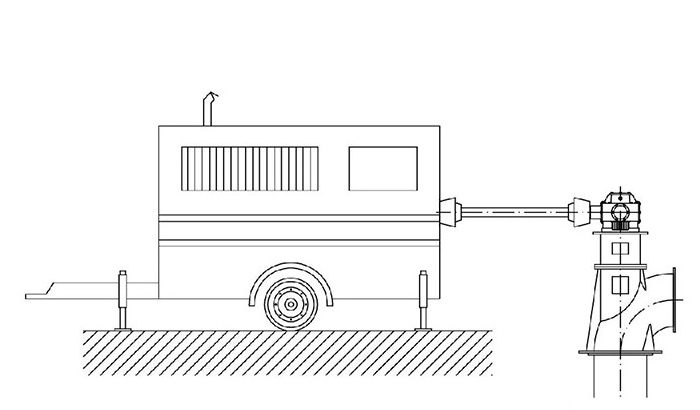 MECH Tipi di azionamento con motore endotermico